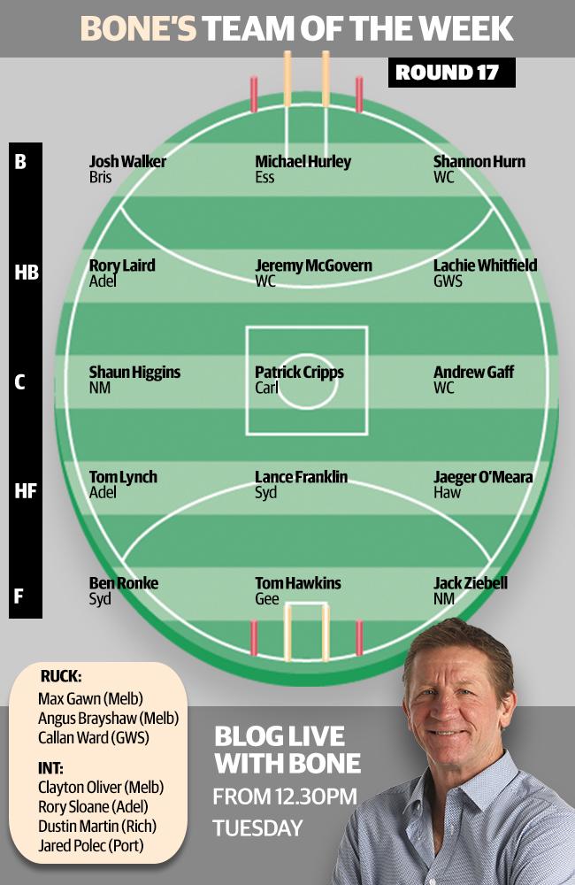 Chris McDermott's team of the week Round 17