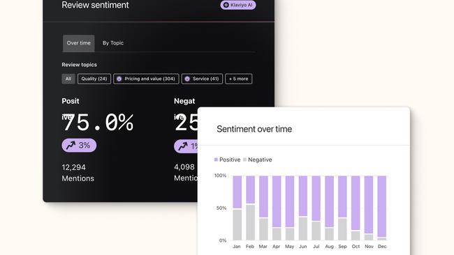 How Klaviyo can help gauge review sentiment.