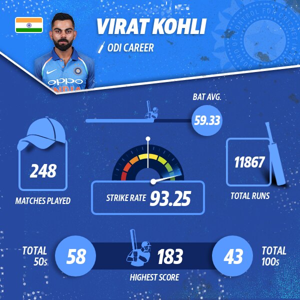 Is Virat Kohli the greatest ODI player ever?