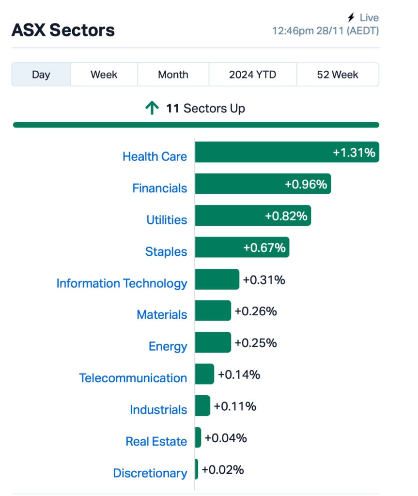 Source: MarketIndex