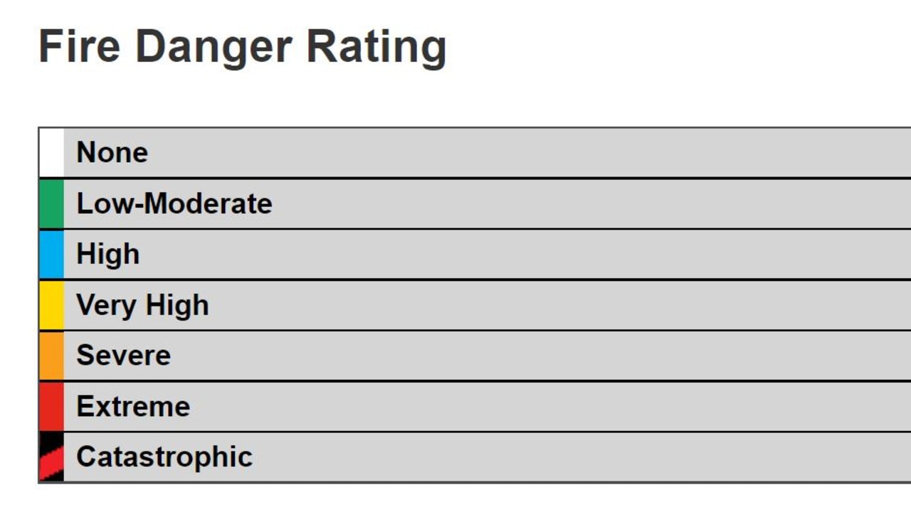 The fire danger ratings from 'none' to 'catastrophic' – as bad as it gets. Picture: NSW RFS