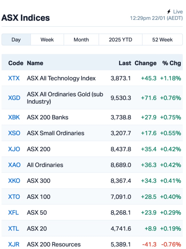 Source: Market Index