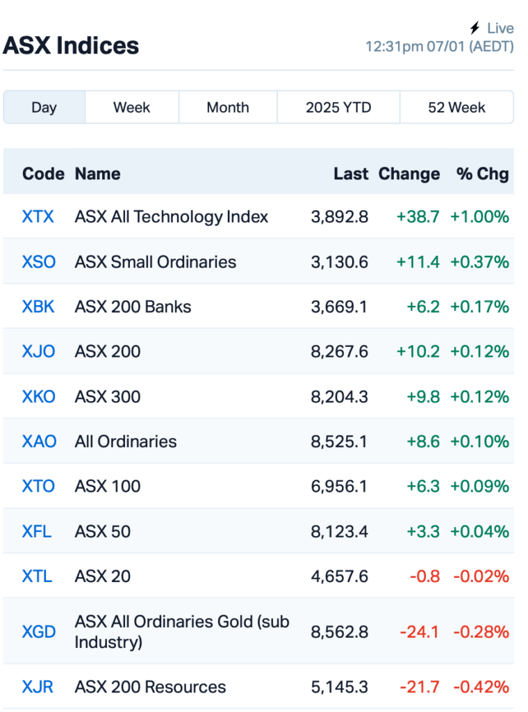 Source: Market Index