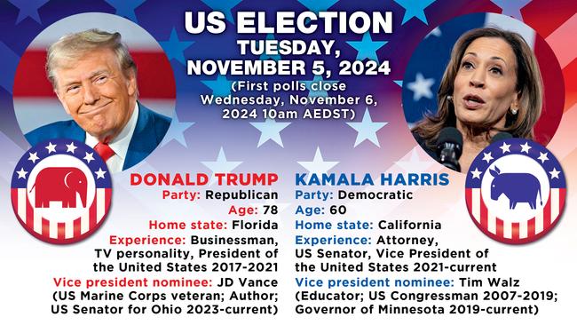 Donald Trump - Kamala Harris head-to-head.