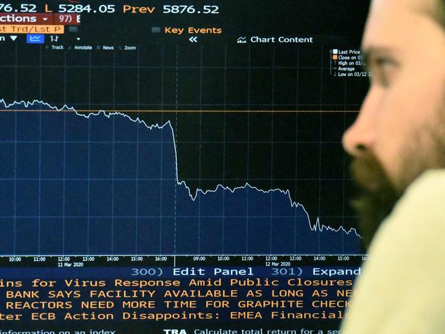 A man looks at a screen displaying London Exchange's FTSE-100 last week. Picture: AFP