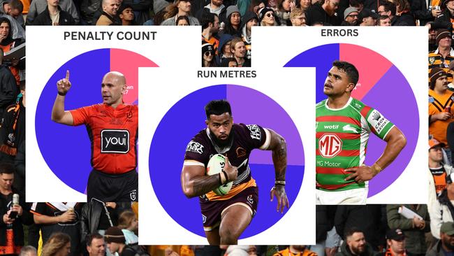 What are the stats that really matter in the NRL?