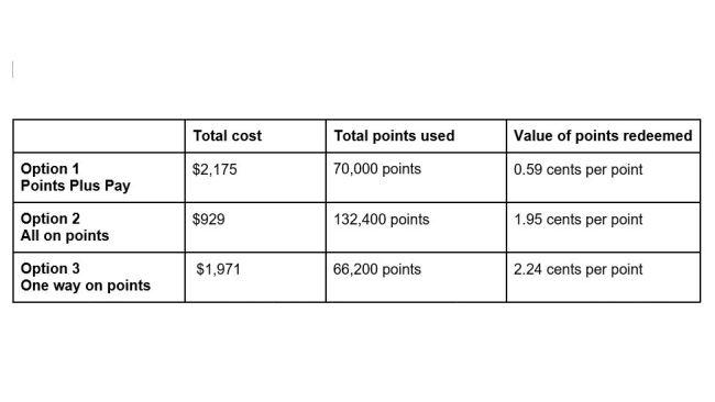 cash vs points calculator