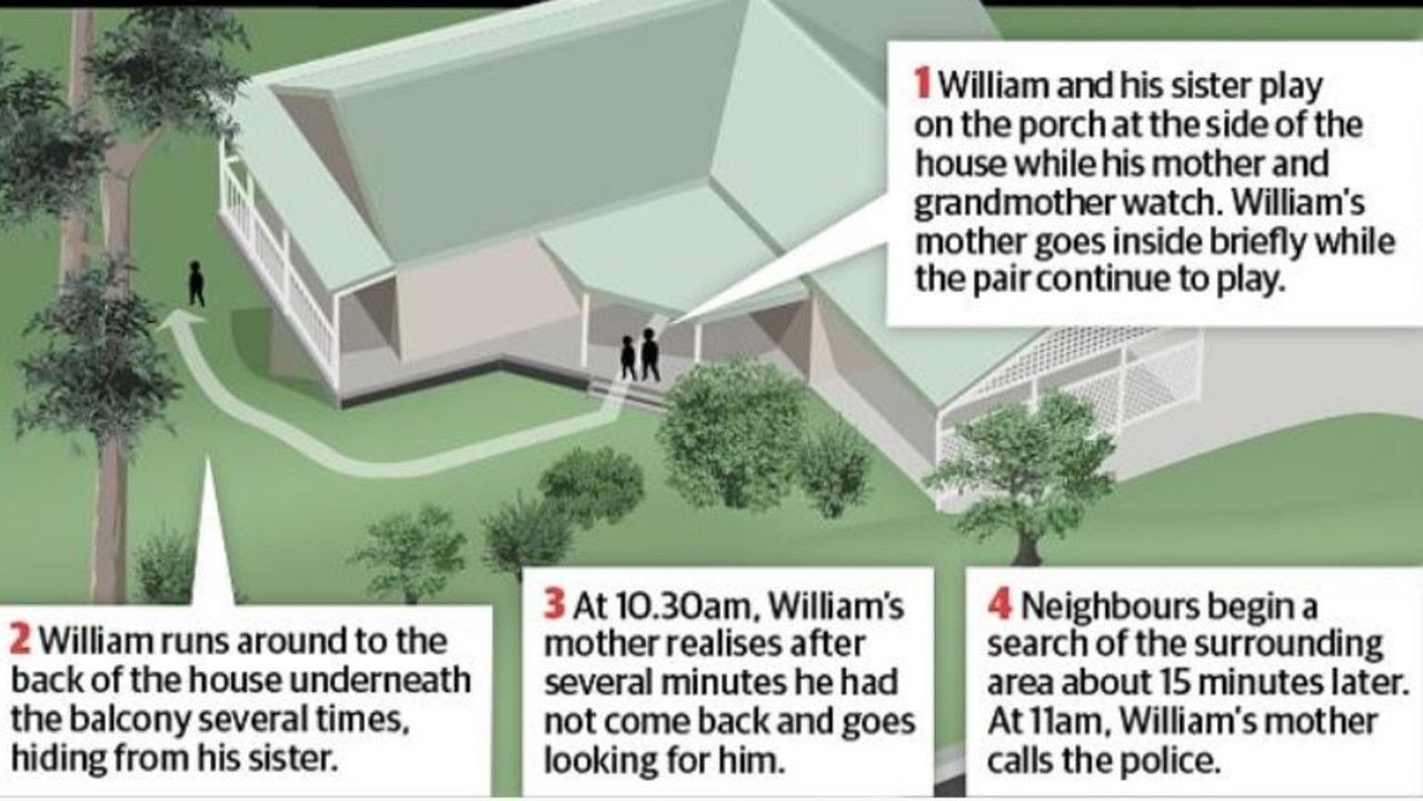 The timeline of William’s disappearance on September 12, 2014.