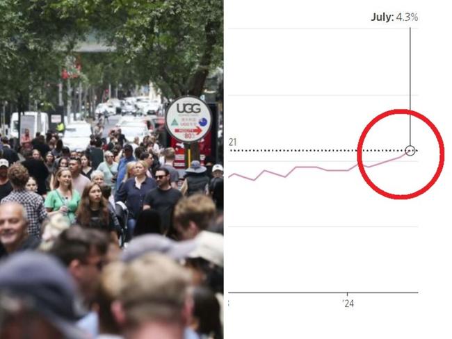 Pain coming as recession point ‘triggered’