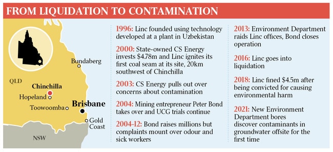 Graphic published in The Australian