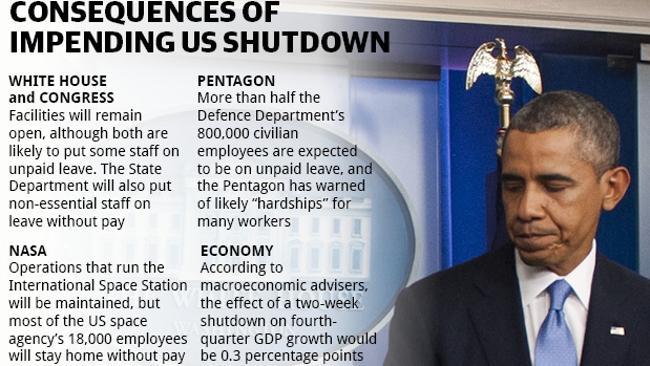 What Happens If The Us Government Shuts Down