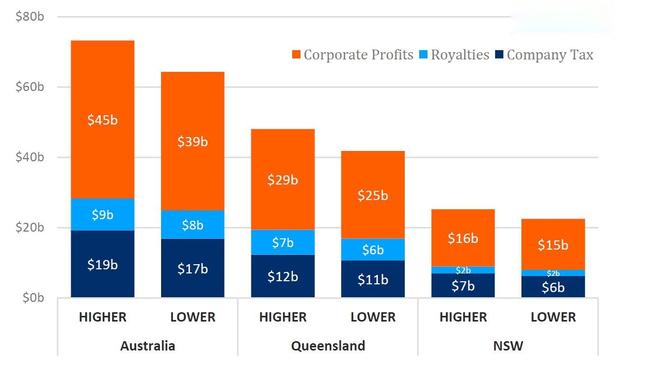 Windfall profits recorded by Aussie coal companies. Image taken from report by The Australia Institute.