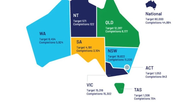 The total number of houses being built in the Australian market according to the ABS. Picture: Property Council of Australia