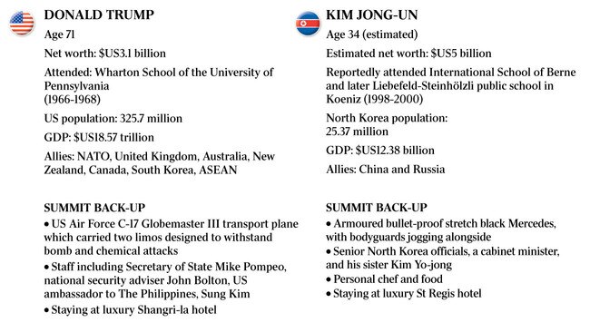 Donald Trump and Kim Jong-un.