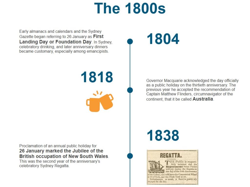 Visitors were once offered a detailed timeline of January 26. Picture: Supplied