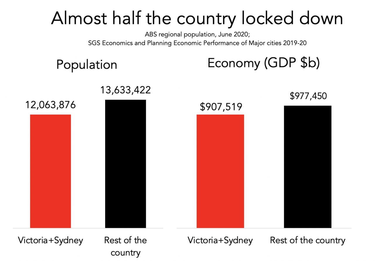 Almost half the country locked down. Source: Jason Murphy