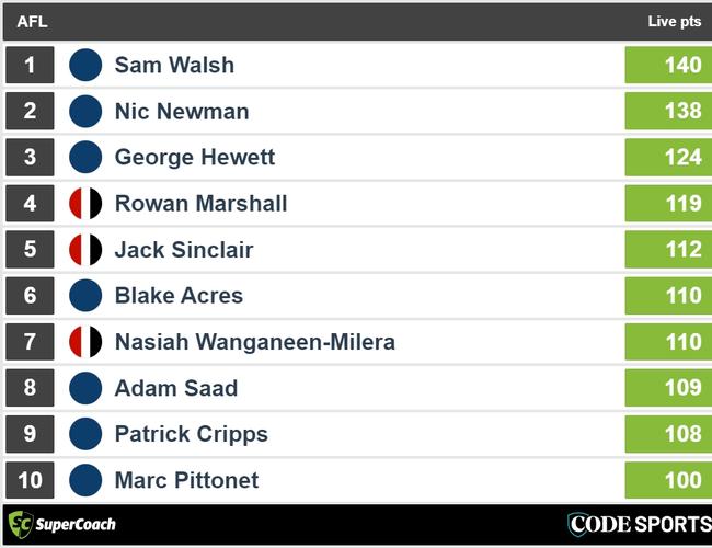 Full-time Blues v Saints SuperCoach leaders.