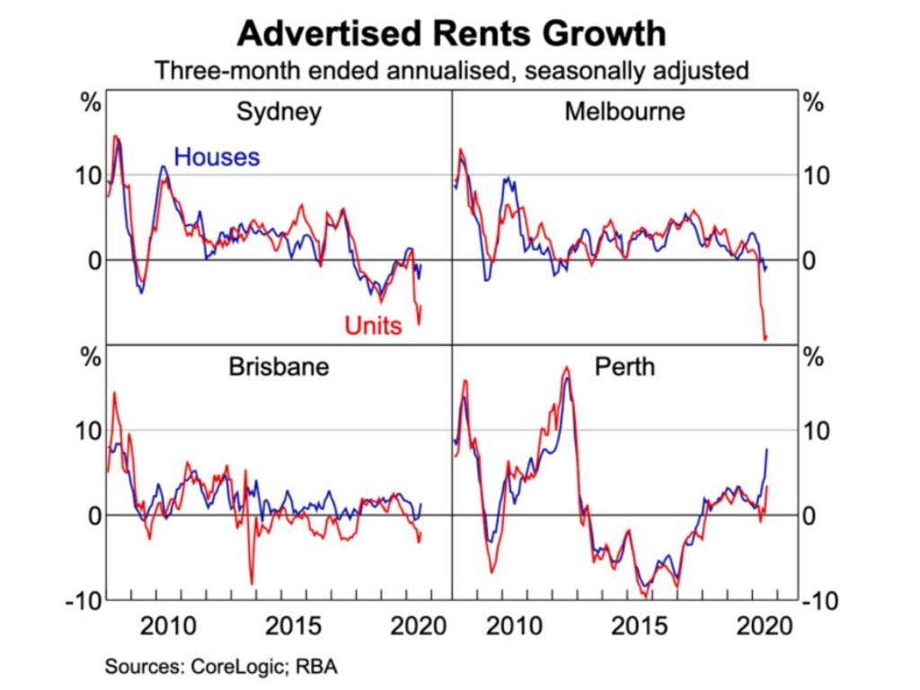 Sydney and Melbourne in particular have seen a dramatic drop in advertised rental prices. Picture: Supplied.