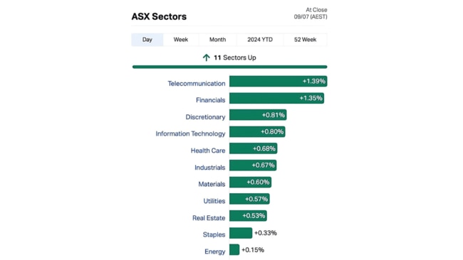 Source: MarketIndex