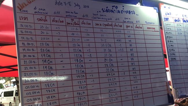 A white board shows the water levels have continued to drop, albeit marginally. Picture: Amanda Hodge.