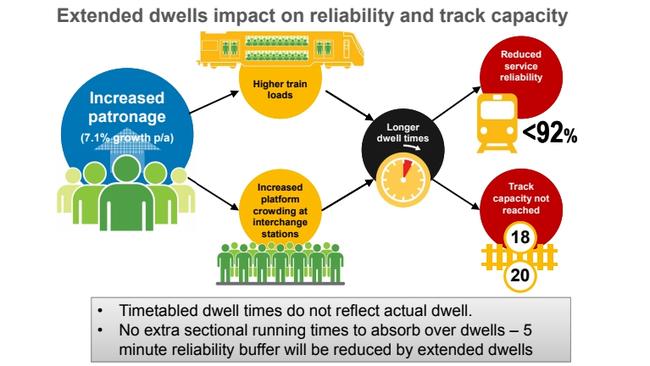 Leaked document showing the effect of dwell times on the network.