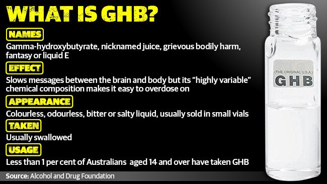 GHB for graphic for web