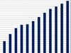 Inflation warning, interest rates pain