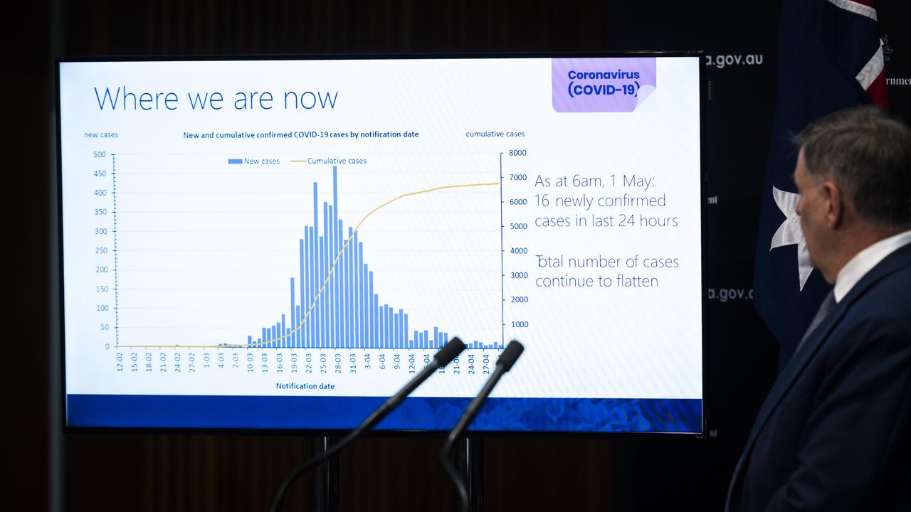 The coronavirus has been recorded in the ACT again after the territory declared itself free of the virus last week. Picture: Rohan Thompson/Getty Images