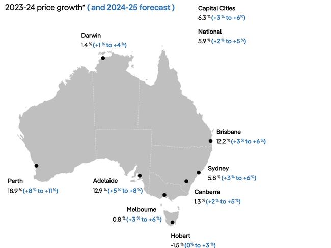 PropTrack forecasts for the coming financial year.