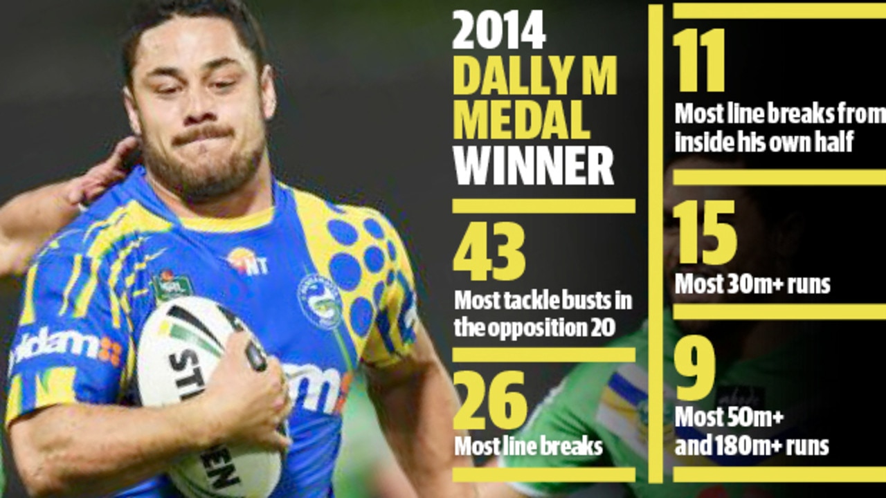 Know Jarryd Hayne? - nine Daily Quiz