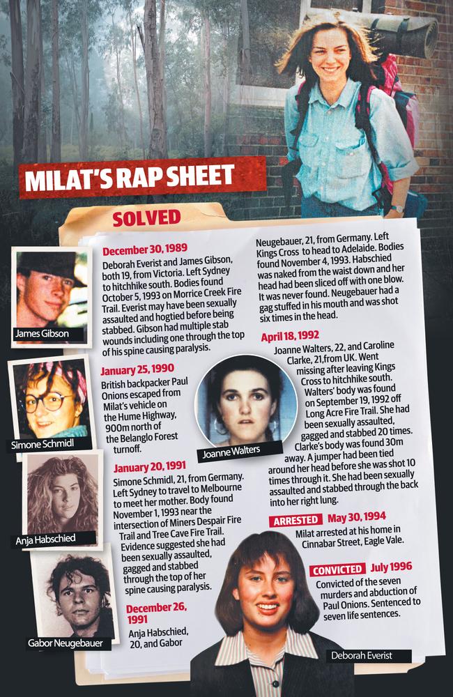 Milat’s victims.