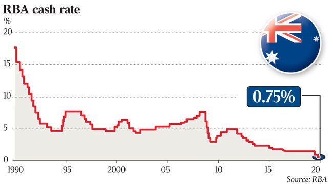 R B A cash rate