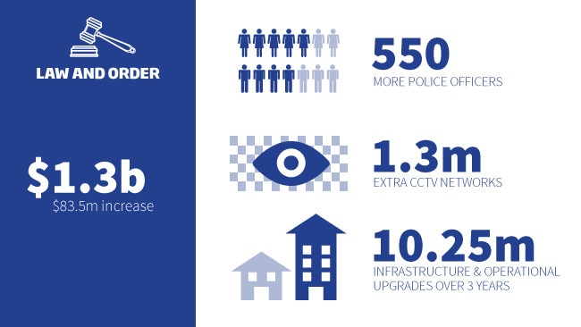 WA Budget 2014: Law and order at a glance