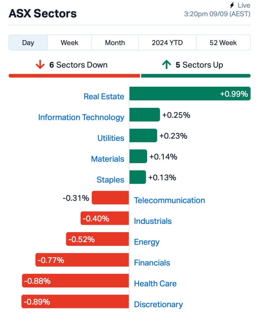 Source: Marketindex