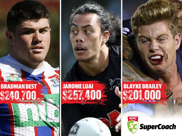 70 per cent of the most popular players in SuperCoach are aged 23 or under.