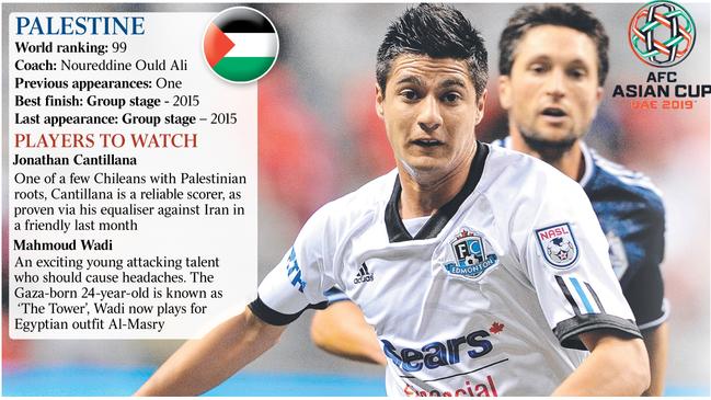 The line up for Uas in Asia cup