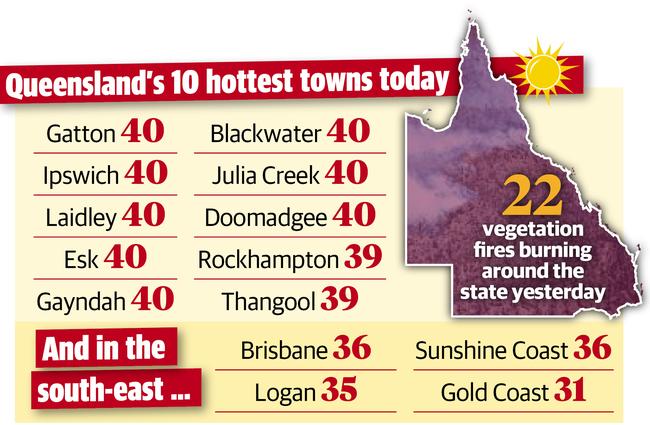 Some Queensland towns will be hit with the highest October temperatures in decades.