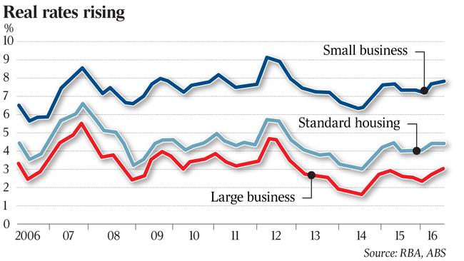 Interest Rates Are High In Real, Inflation-adjusted Terms | The Australian