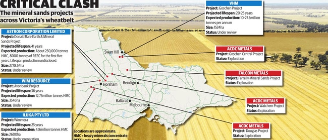 The mineral sands projects across Victoria's wheatbelt.