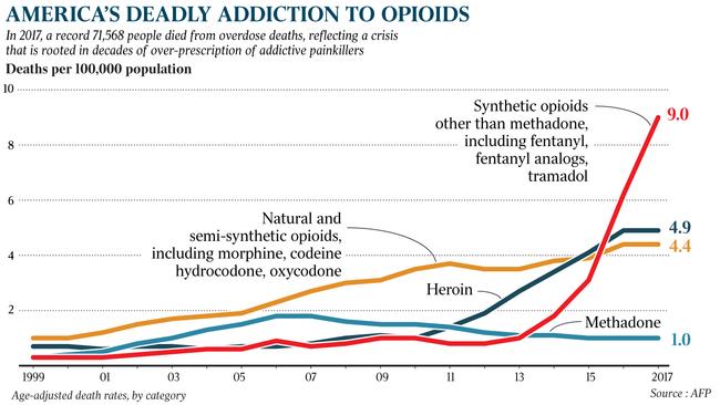 TAUS INQUIRER GRAPHIC OPIOID ADDICTION