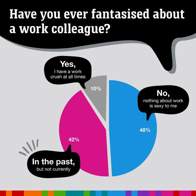 The saucy work colleague questions. Picture: news.com.au