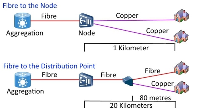 Fibre to the Node connections will make up about half of the network. Picture: Mark Gregory.