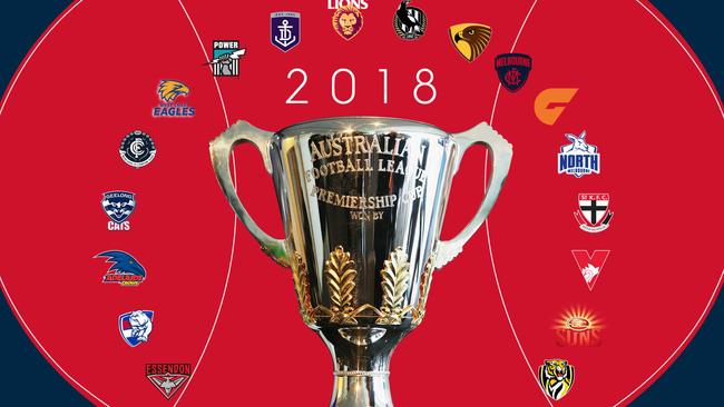 Who will win the 2018 AFL premiership? The experts have weighed in.