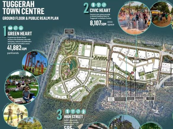 An artistâs impression of the new Tuggerah Town Centre proposal by Scentre Group.