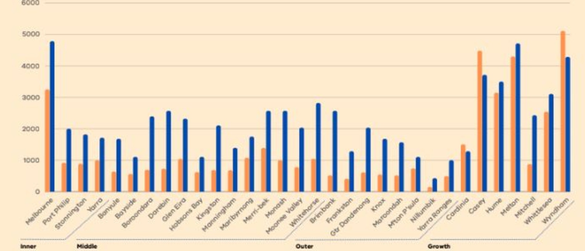 GRAPH: Where more homes have to be built in Metro Melbourne to meet the draft targets by 2051.