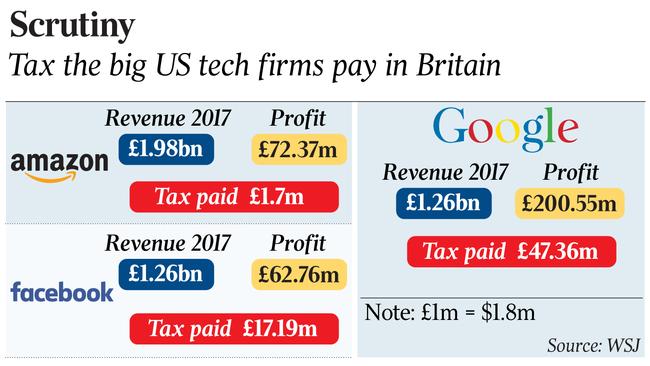 Tax the big US tech firms pay in Britain