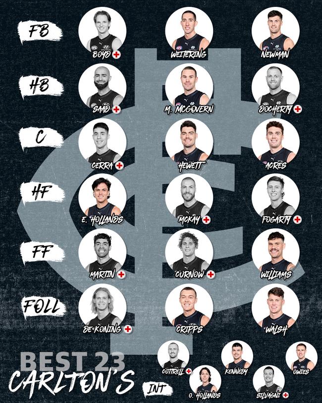 Carlton best 23 — without a host of injured stars.