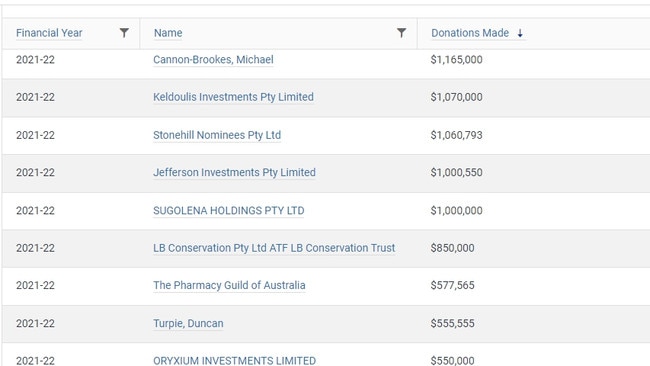 Large donors to political parties in 2021-22. Picture: transparency.aec.gov.au