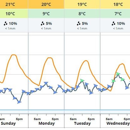 Temperatures are set to plummet as early this weekend across southeast Queensland. Picture: Weatherzone