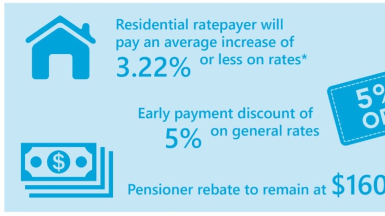 The council’s rate rise has come under fire from the community, but Mr Petersen says it was left with no other choice thanks to how the council’s financial situation has been run in past years.